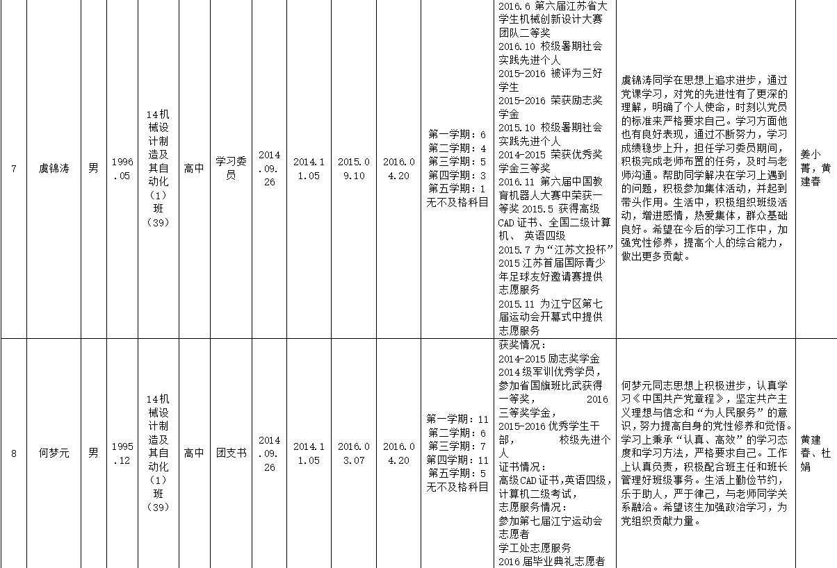 发展党员公示