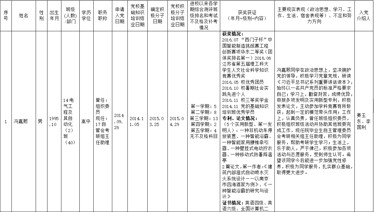 发展党员公示