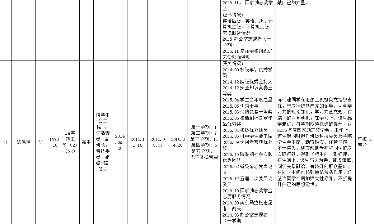 发展党员公示